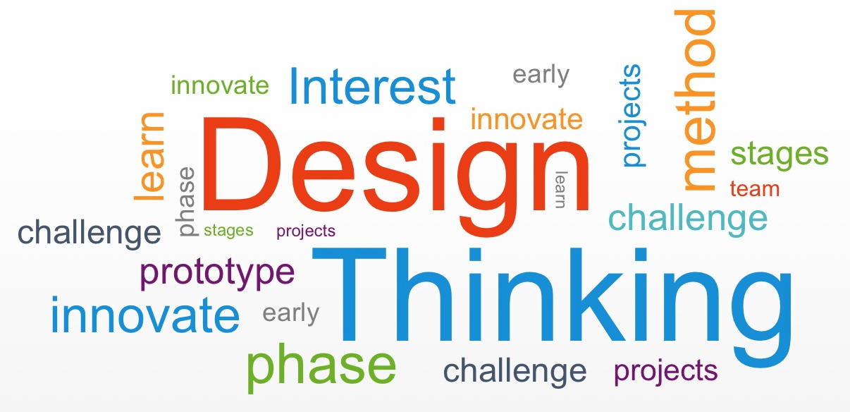 Design Thinking & Innovation: Revolutionizing Product Development and Strategy-Making Process