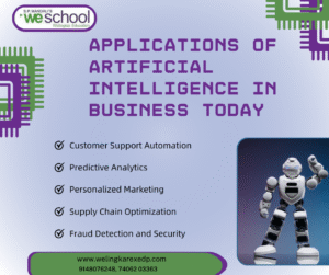 Applications of Artificial Intelligence in Business Today