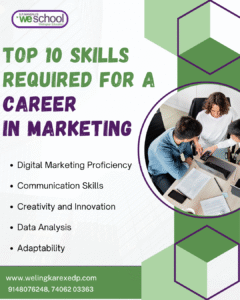 Skills Required for a Career in Marketing