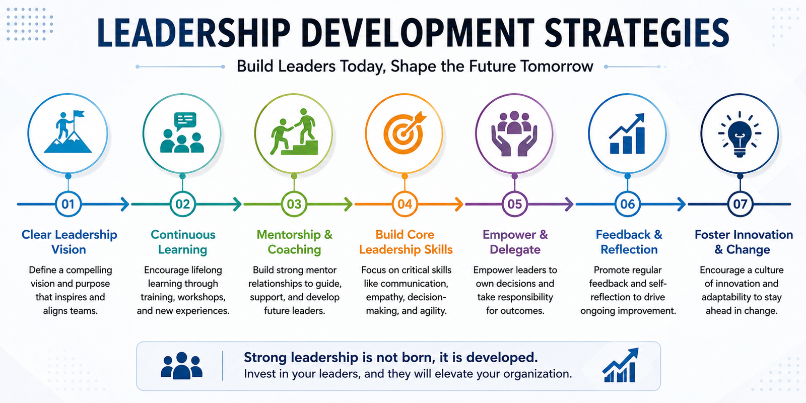 From Manager to Leader: 9 Leadership Development Strategies That Accelerate Career Growth