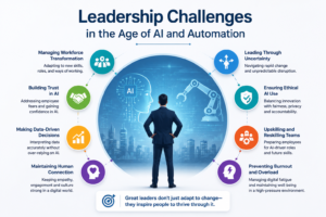 Infographic illustrating leadership challenges in the age of AI and automation, including workforce transformation, ethical AI use, team engagement, decision-making, and preventing employee burnout.